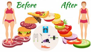 Keto Plus advanced weight loss – Preço – Efeitos Secundários - Suplemento Dietético para dieta cetogênica